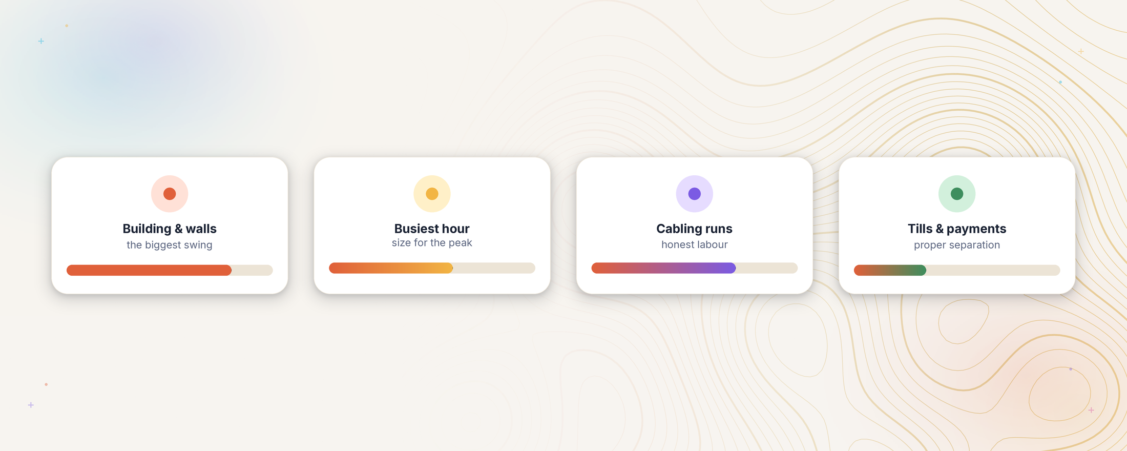 The four cost drivers of a business WiFi installation: the building and its walls, the busiest hour, cabling runs, and separating tills and payments