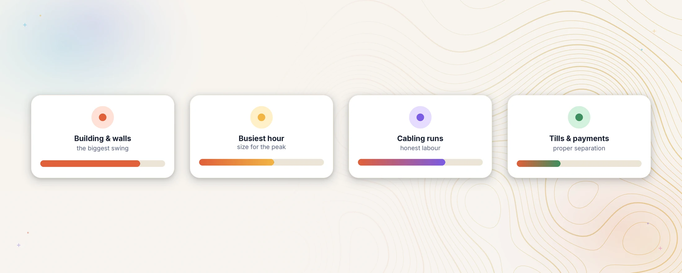 The four cost drivers of a business WiFi installation: the building and its walls, the busiest hour, cabling runs, and separating tills and payments