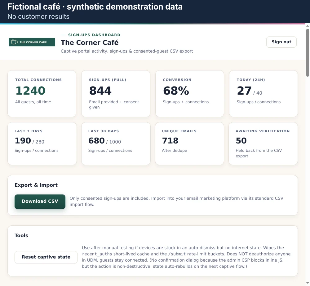 Actual Net Intellect portal dashboard with 1,240 synthetic demonstration connections, a consented-signup count and a Download CSV button